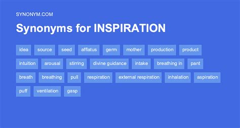 verbs. adjectives. Tags. person. feeling. joy. suggest new. Another way to say Inspiration? Synonyms for Inspiration (other words and phrases for Inspiration).